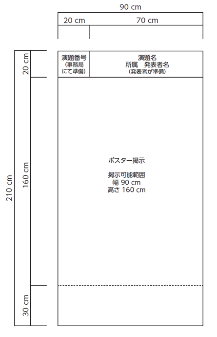 ポスターサイズサンプル